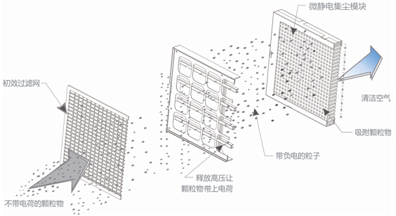 防静电板与空分设备原理