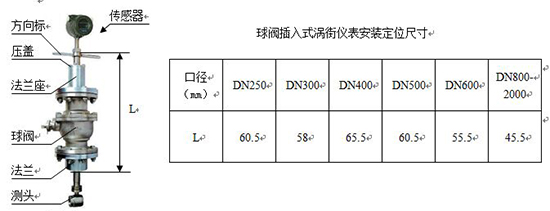 过滤器与特种锅炉与风速流量计的区别