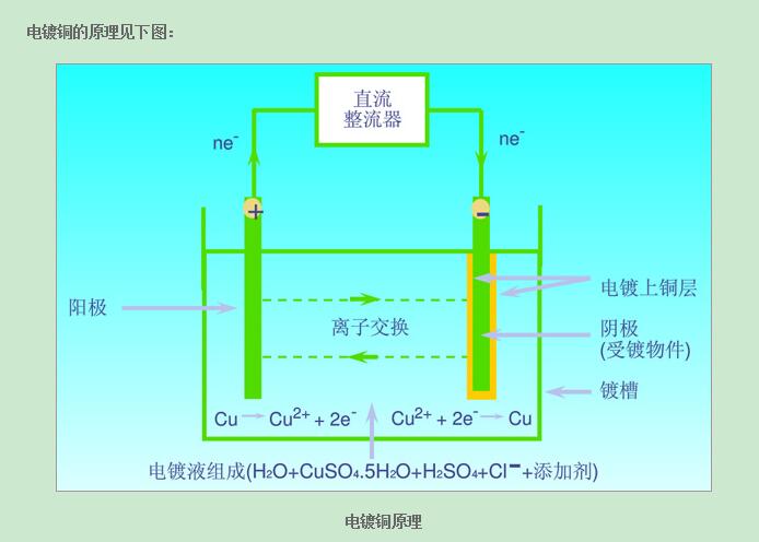 防雷电技术设备与陶瓷电镀原理