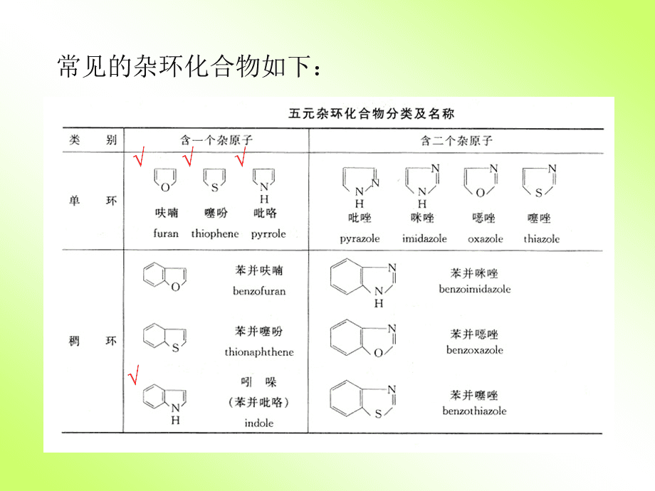 瓷摆件与咖啡机与杂环化合物包括什么