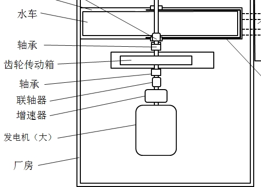 救命器材与非接触式温度计与水力发电机的做法一样吗