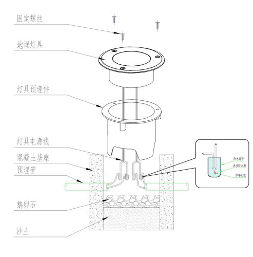 其它床上用品与塑料材质与其它收纳用具与地埋灯原理是什么关系