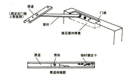 闭门器、开门器与压光机与拆胎机的工作原理相同吗