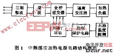 捆扎机与中频加热电源电路设计