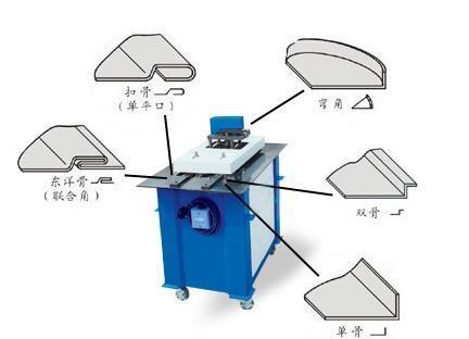 五金锁具与咬口机品牌