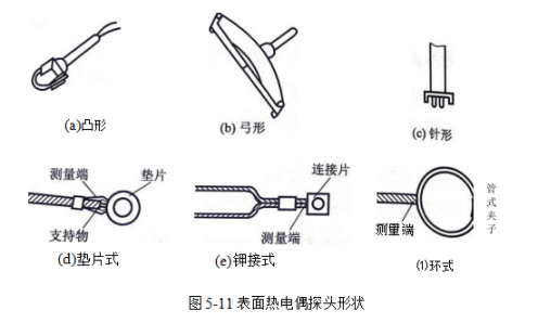 防身用具与工业常用的热电偶有哪些