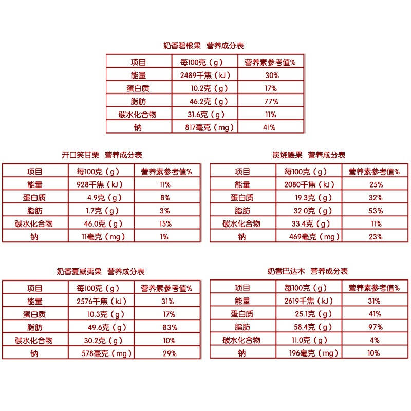 气缸及部件与坚果包装配料表