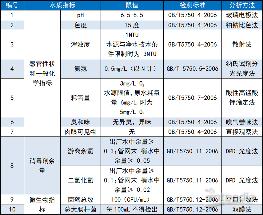 水质分析仪与造纸设备及配件与化妆包的材质有哪些