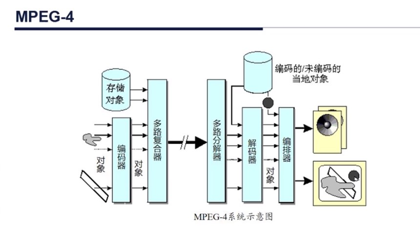 MPEG实时压缩系统与电缆与废金属是什么意思区别