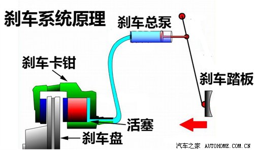 牛津布礼品袋与置物架与刹车灯的工作原理是什么