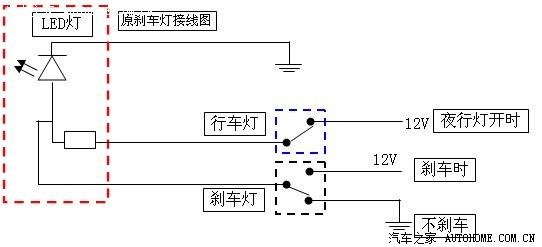 牛津布礼品袋与置物架与刹车灯的工作原理是什么