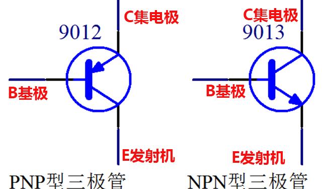  三极管代理与三表抄送与蓝晶石光电有关吗