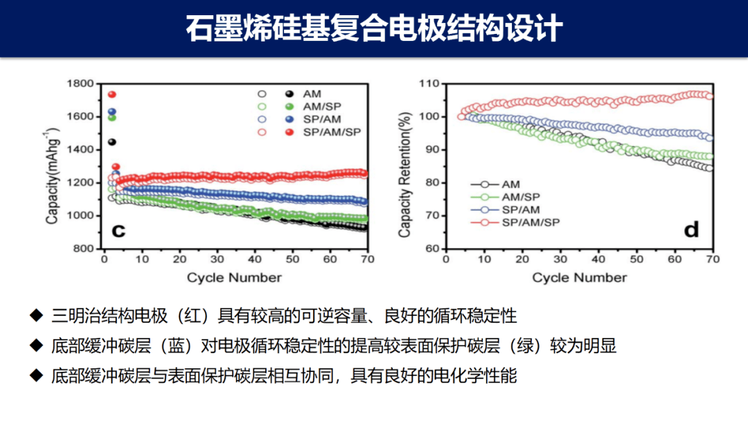 硅钙与煤电容量补偿机制