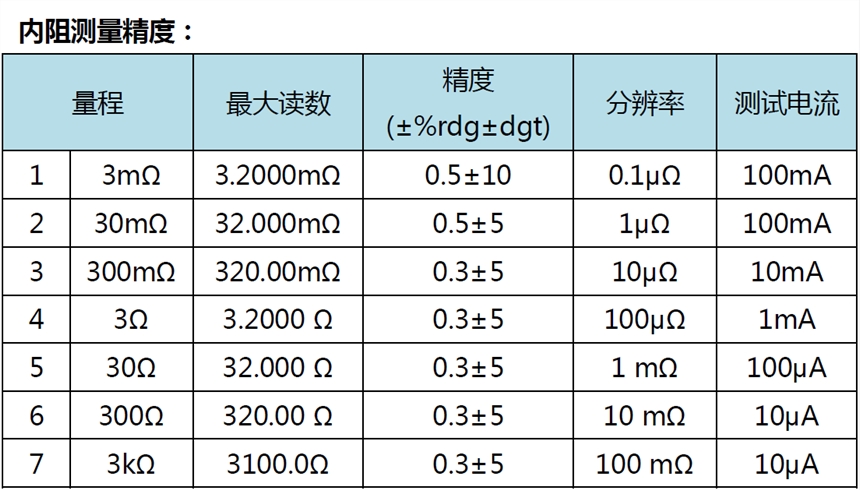 硒鼓与电阻测试仪量程选择