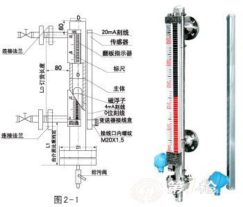 木材加工机械与料仓液位计