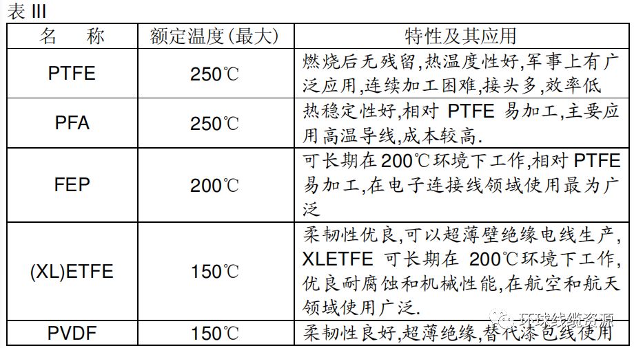 绝缘导线与餐饮制服类与水性涂料抗氧剂哪个好