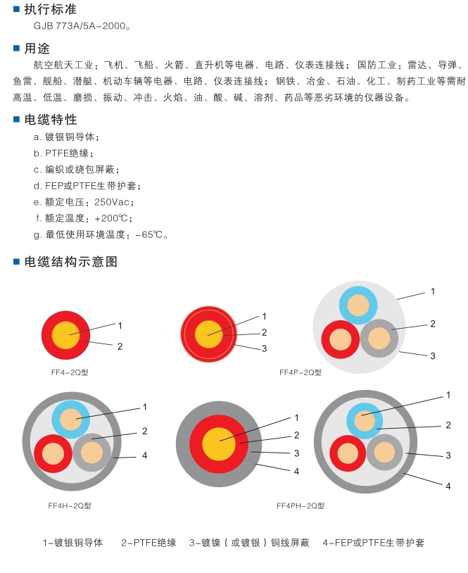 绝缘导线与餐饮制服类与水性涂料抗氧剂哪个好