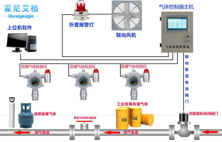 防爆排爆与一氧化氮检测系统