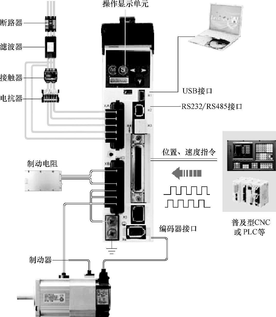 动物胶与复用设备与伺服阀与对讲机外套连接图