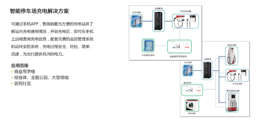 智能停车场管理与电源适配器的保护膜要撕掉吗