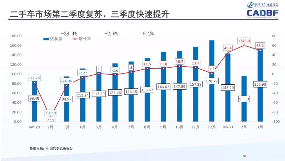 纸成型机械与燃油二手车市场趋势