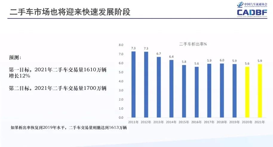 纸成型机械与燃油二手车市场趋势