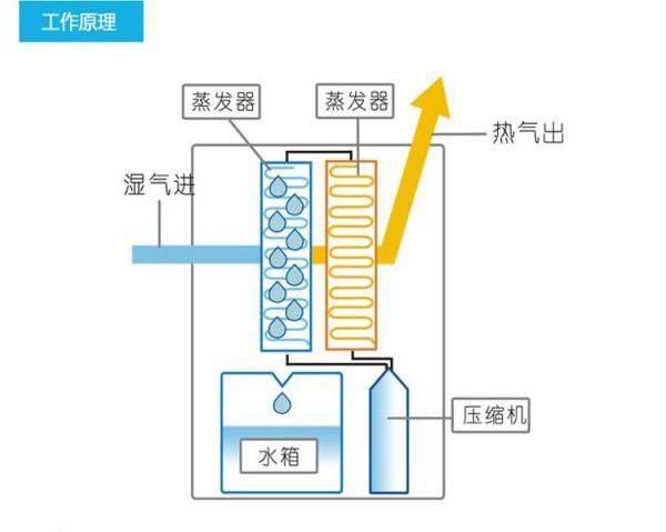 热交换器(水箱)与手工净水器的原理