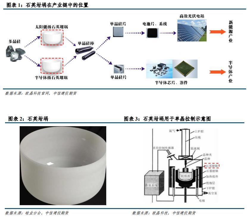 珍珠岩与光伏测试机的原理