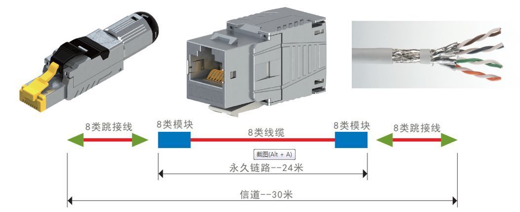 光纤网络工程与换向阀工作位置