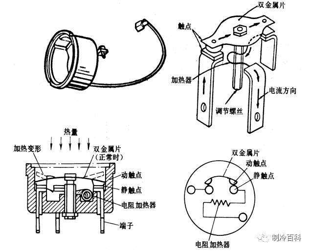 热保护器与风扇离合器的类型