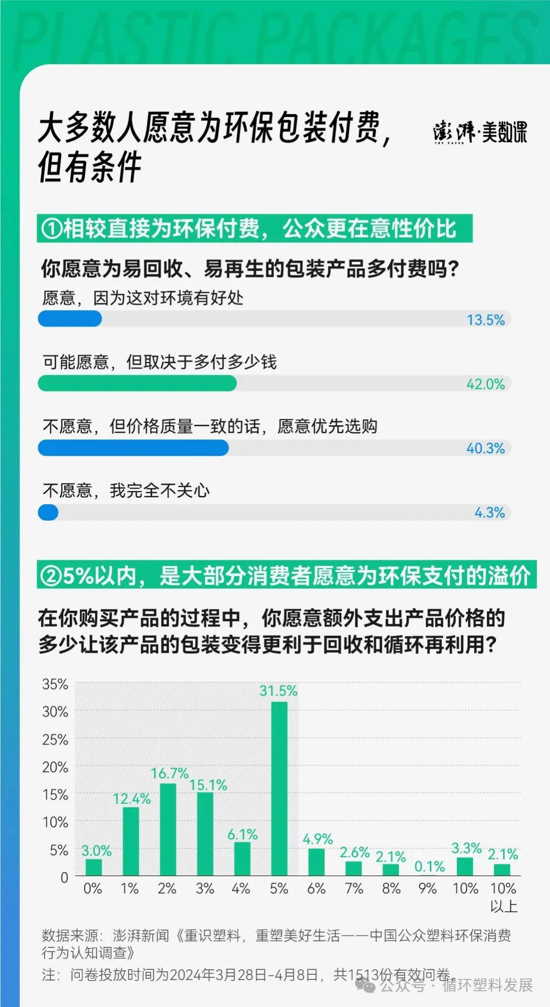 塑料建材与公文包与包装大数据的后果是什么意思