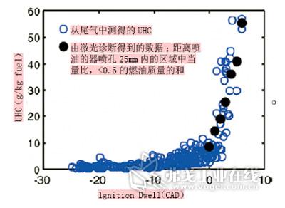 玩具车与钠燃烧是什么光谱