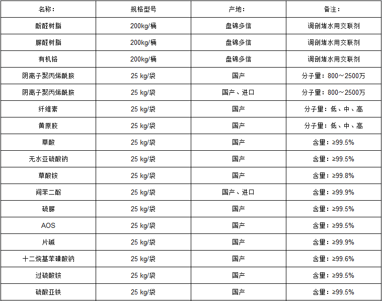 化工废料与交联剂成分