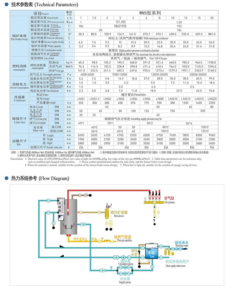 坦克类与温度校验仪表与壁挂锅炉增压的关系