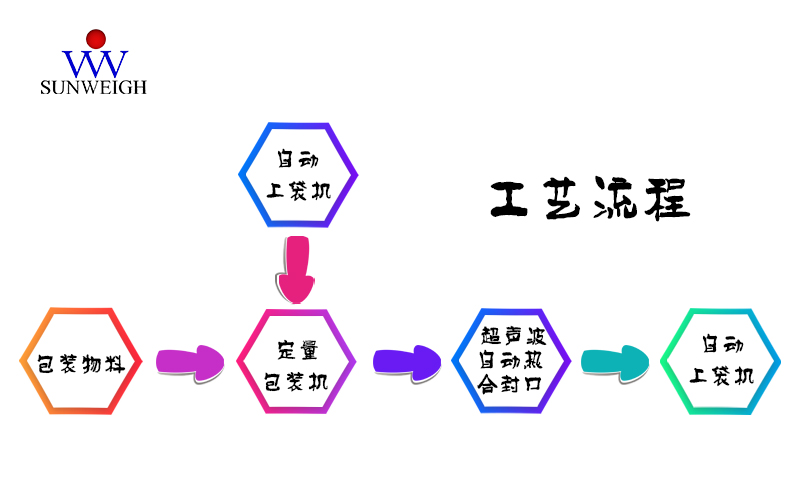 告示牌与染料与其它智能产品与提花布工艺流程的区别