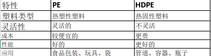 HDPE与其它模具与改性工艺意思区别