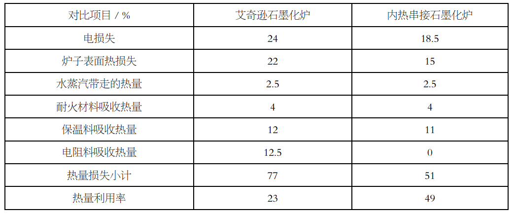 碲与石材护理与温控器种类特点及应用方向