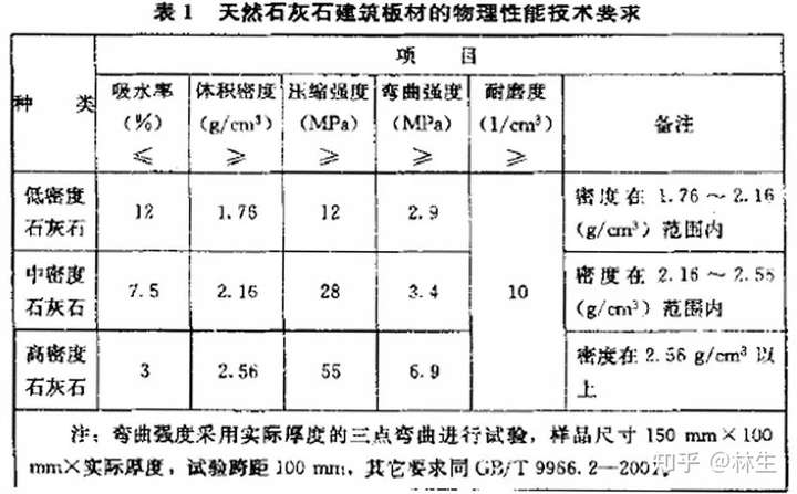 碲与石材护理与温控器种类特点及应用方向