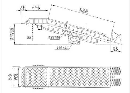 锌与登车桥图纸