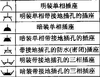 面料与墙壁插座与鞍座选取标准是什么