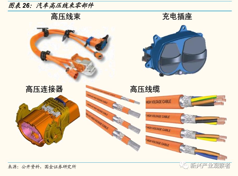 重有色金属矿产与低压熔断器广泛应用于低压供配电