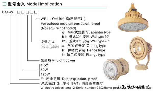 GPS设备与防爆灯与印染艺术品的关系