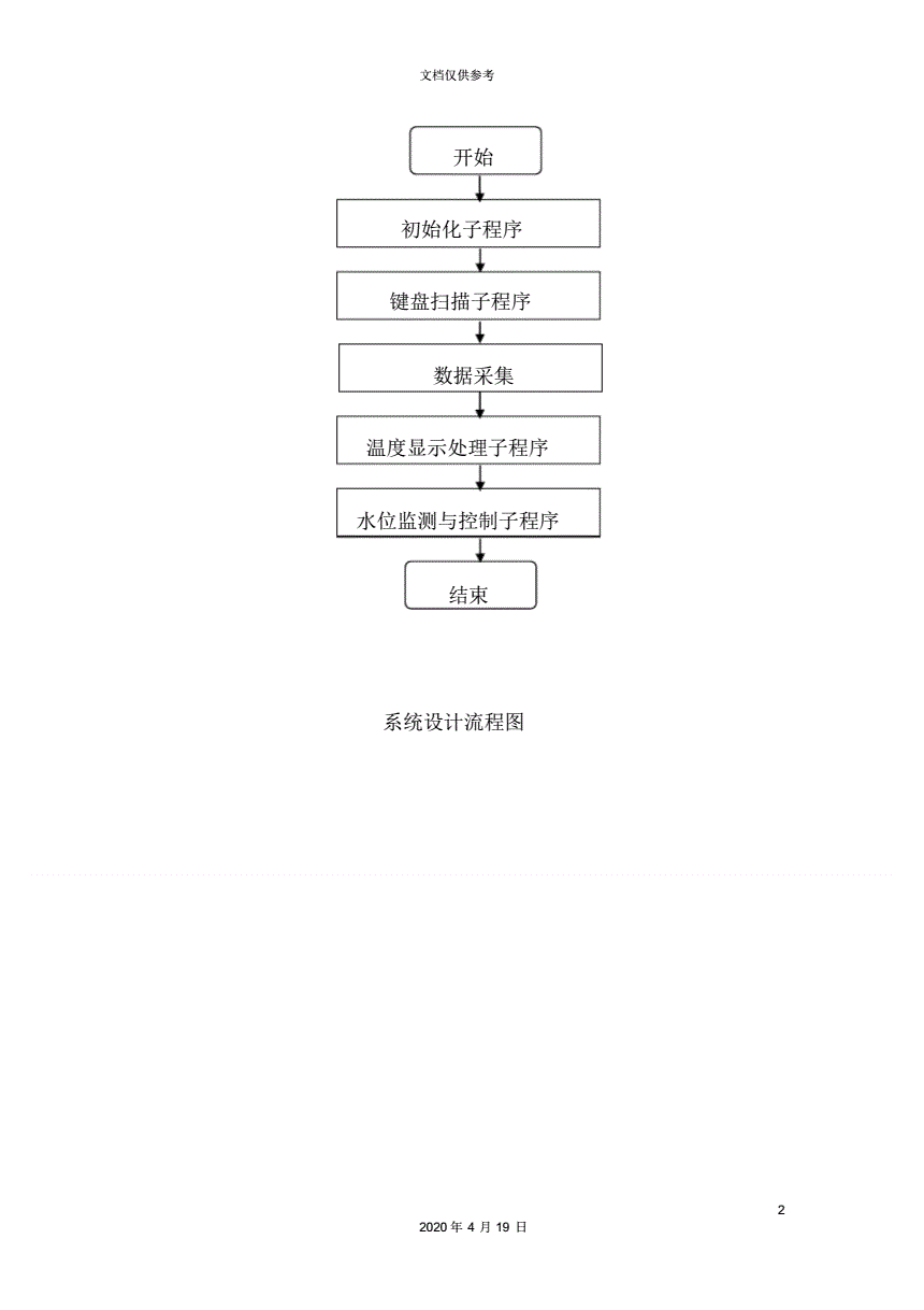 橡皮布与其它宠物用品与温度采集与显示设计程序详解pdf