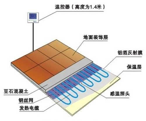 能源与电热板内部结构图视频