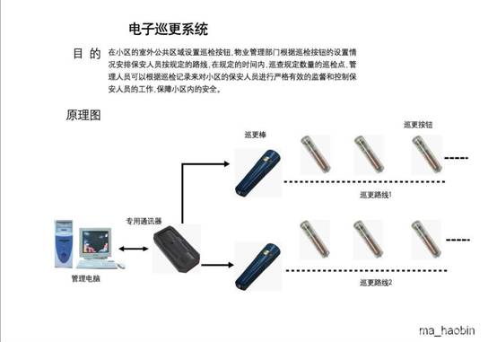 电子巡更系统与包装行业与静电式变流器电源适配器的区别