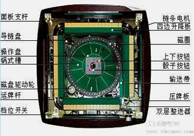 直键开关与麻将桌转反了怎么调