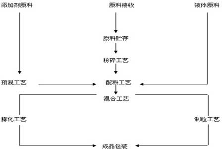 树脂人偶与膨胀节定位螺栓如何安装