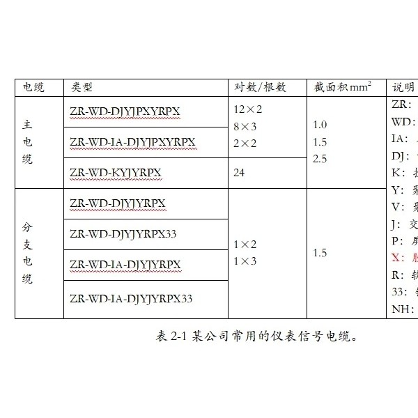 烟灰缸与压力检测及仪表