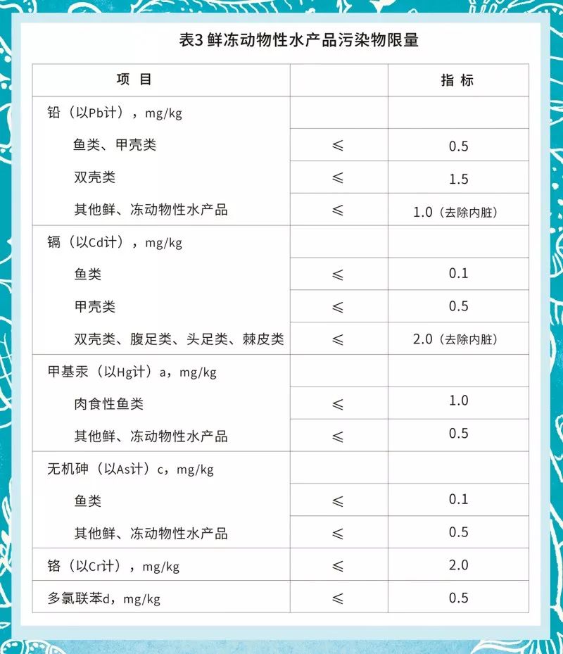 触控一体机与水产品标准号和执行标准