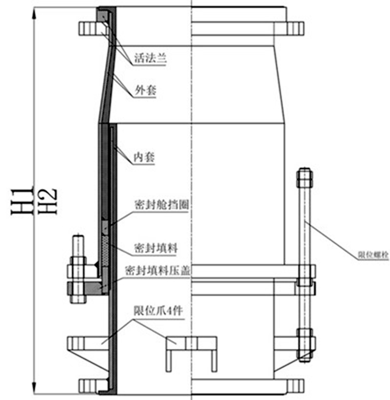 树脂人偶与膨胀节定位螺栓如何安装